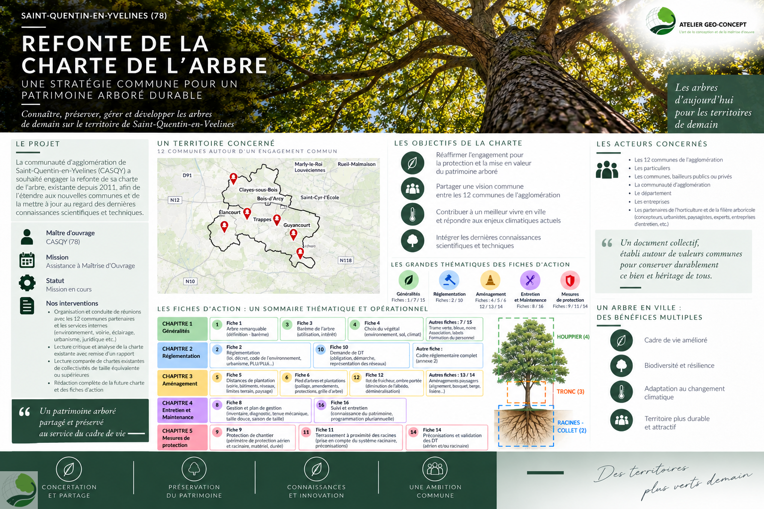 Refonte de la charte de l’arbre de la communauté d’agglomération de Saint-Quentin-en-Yvelines (78)