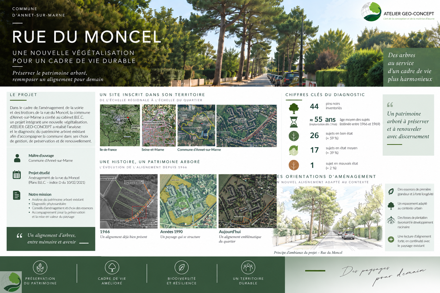 Analyse et conseil sur la base d’un projet d’aménagement de la rue du Moncel à Annet-sur-Marne (77)